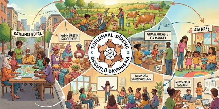Toplumsal direncin anatomisi