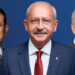Kılıçdaroğlu; İmamoğlu ve Yavaş’tan daha az oy aldı!